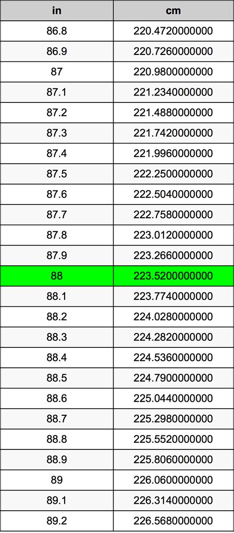 88cm是多少寸|88厘米等于多少寸